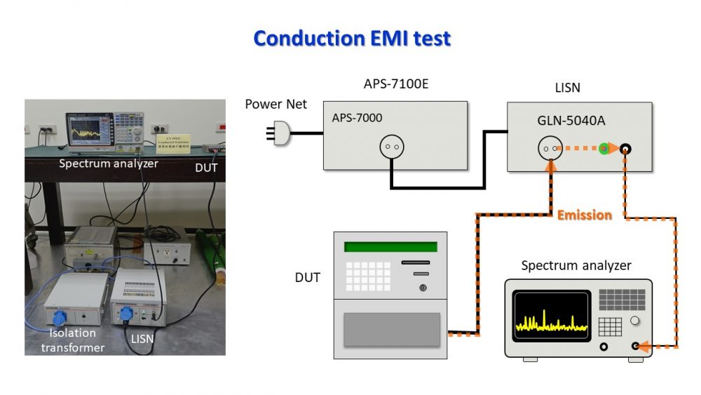 Sơ đồ kiểm tra EMI với GSP-9330