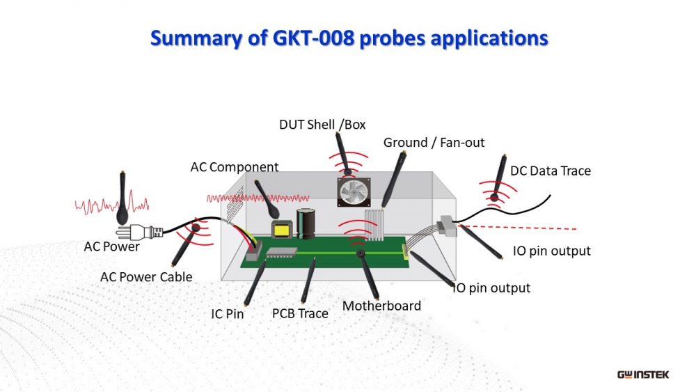 Ứng dụng GKT-008