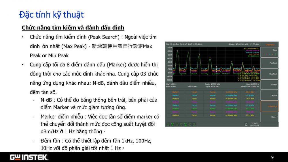 Tìm kiếm và đánh dấu đỉnh GSP-8000