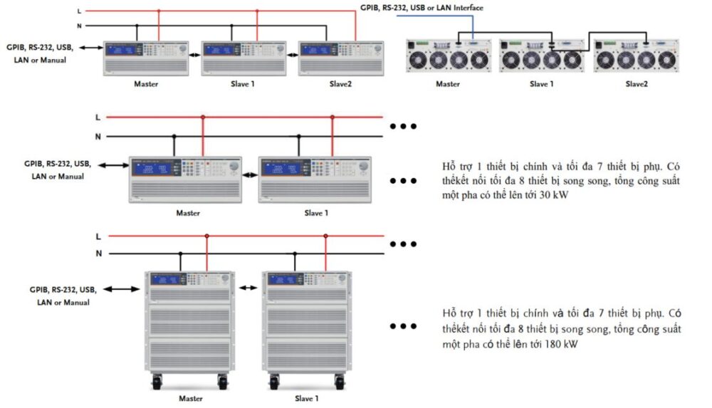 AEL-5000 mắc tải song song có thể lên 8 thiết bị